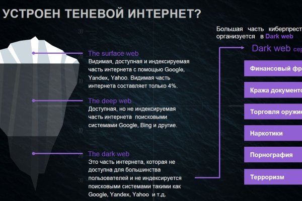 Кракен сайт для наркоманов