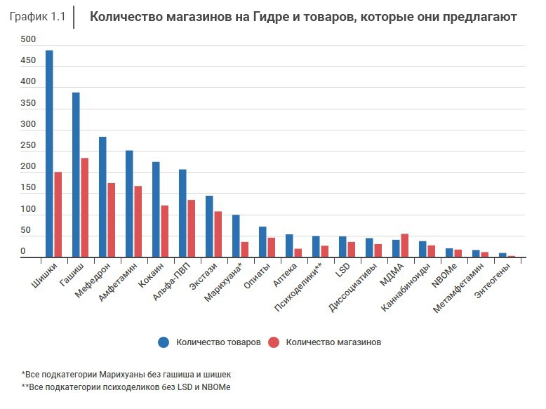 Кракен новый маркетплейс